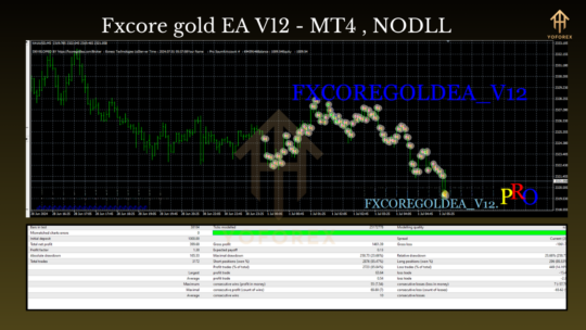 FxCore Gold EA V12 MT4