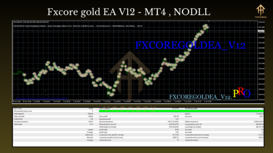 FxCore Gold EA V12 MT4