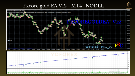 FxCore Gold EA V12 MT4