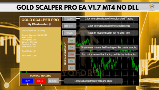 GOLD Scalper PRO EA V1.7