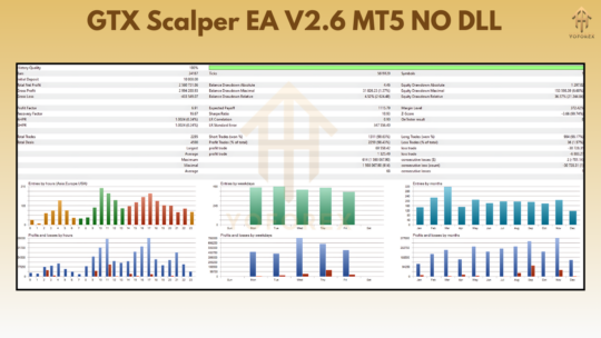 GTX Scalper EA V2.6