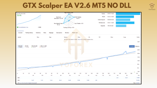 GTX Scalper EA V2.6