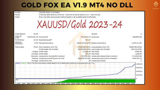 Gold Fox EA V1.9