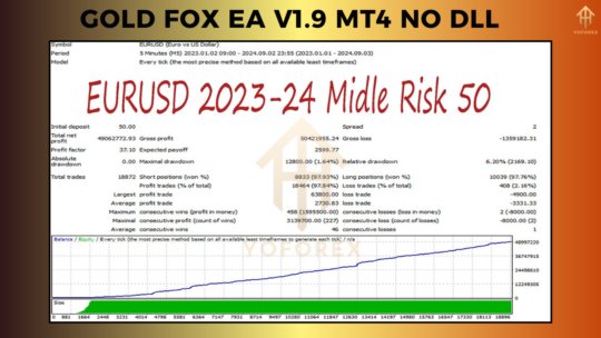 Gold Fox EA V1.9