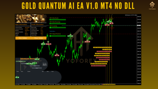 Gold Quantum AI EA V1.0