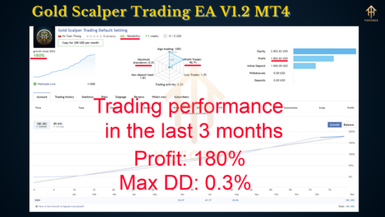 Gold Scalper Trading EA V1.2