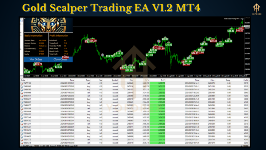 Gold Scalper Trading EA V1.2