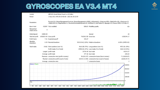 Gyroscopes EA V3.4