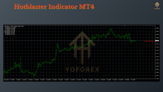 Hotblaster Indicator