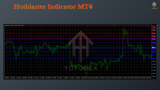 Hotblaster Indicator