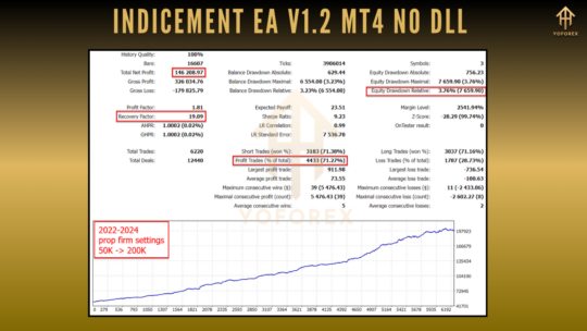 Indicement EA V1.2