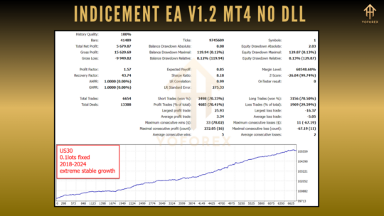 Indicement EA V1.2