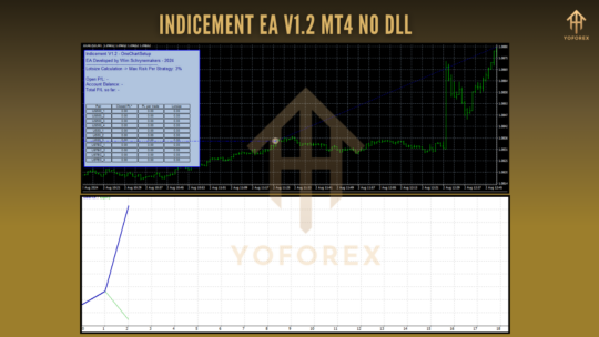 Indicement EA V1.2