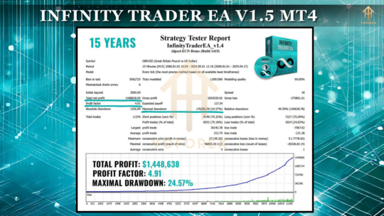 Infinity Trader EA V1.5