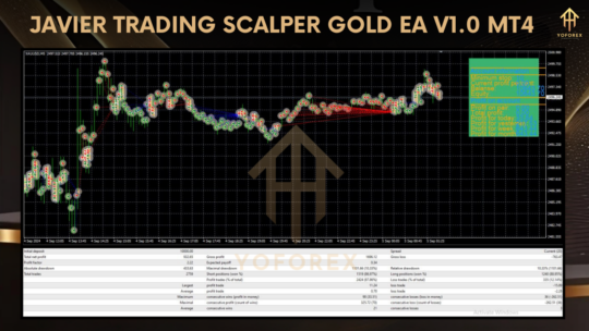 Javier Trading Scalper Gold EA V1.0