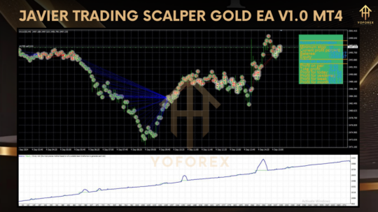 Javier Trading Scalper Gold EA V1.0