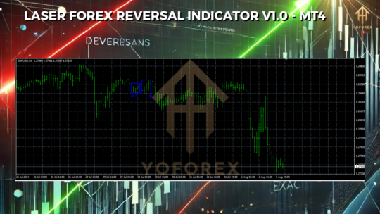 Laser Forex Reversal Indicator