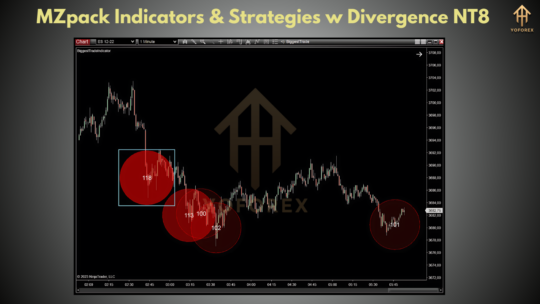 MZpack Indicators & Strategies with Divergence