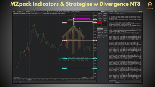 MZpack Indicators & Strategies with Divergence