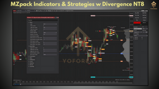 MZpack Indicators & Strategies with Divergence