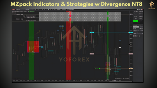 MZpack Indicators & Strategies with Divergence