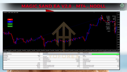 Magic Sand EA V2.8 MT4