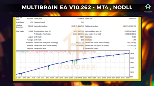 MultiBrain EA V10.262 MT4