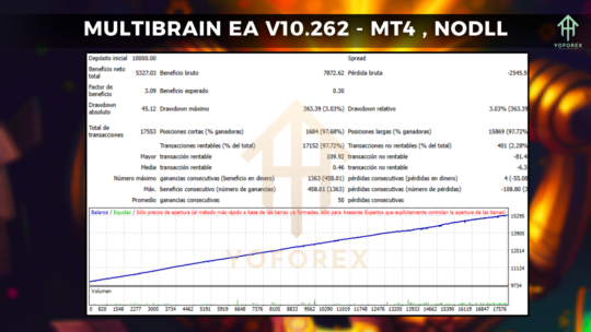 MultiBrain EA V10.262 MT4