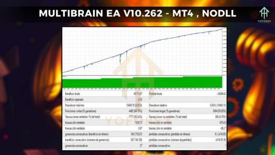 MultiBrain EA V10.262 MT4