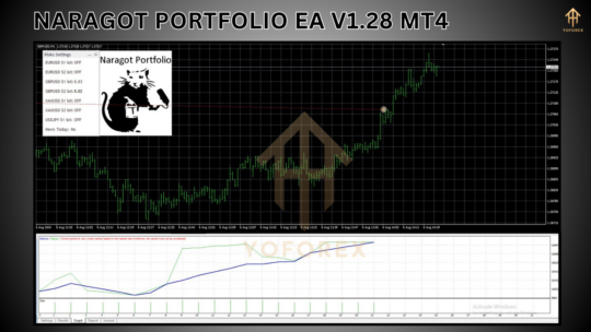 Naragot Portfolio EA V1.28