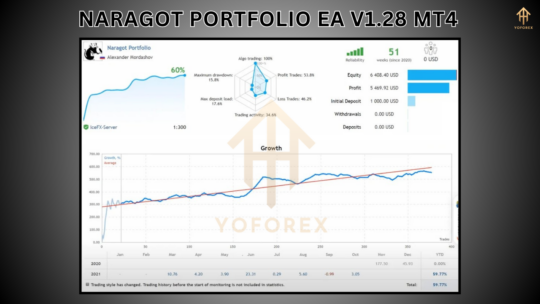 Naragot Portfolio EA V1.28