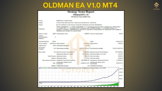 Oldman EA V1.0