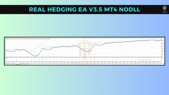 REAL HEDGING EA V3.5