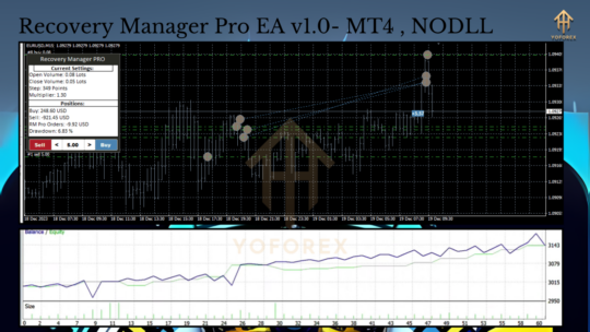 Recovery Manager Pro EA V1.0