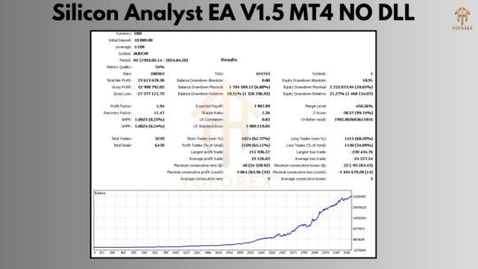 Silicon Analyst EA V1.5