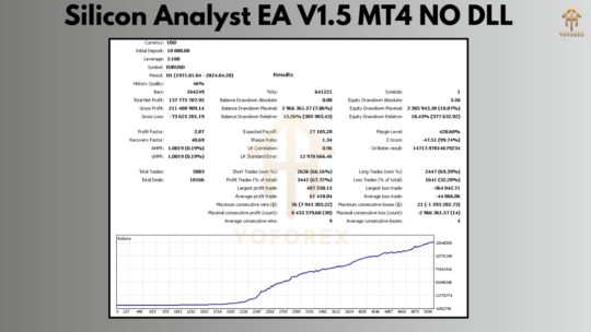 Silicon Analyst EA V1.5