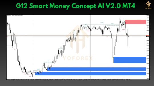 G12 Smart Money Concept AI V2.0