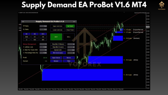 Supply Demand EA ProBot V1.6