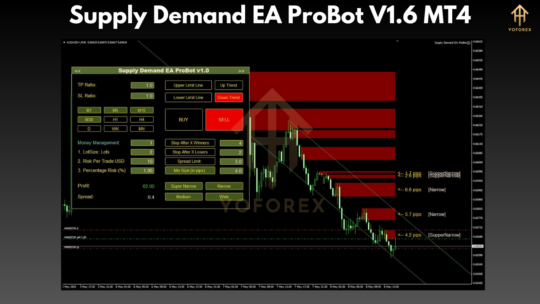 Supply Demand EA ProBot V1.6