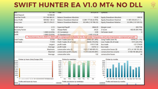 Swift Hunter EA V1.0