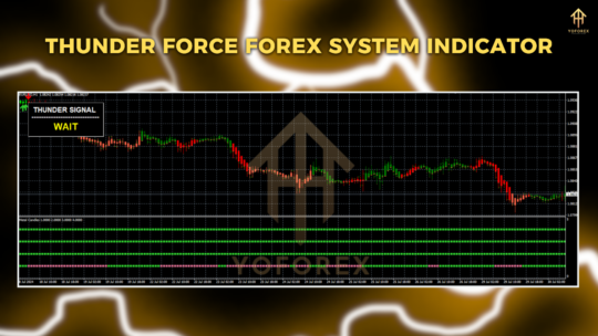 Thunder Force Forex System Indicator