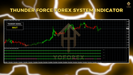 Thunder Force Forex System Indicator