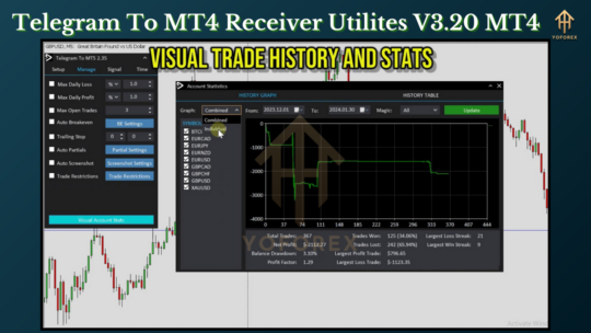 Telegram To MT4 Receiver Utilites V3.20