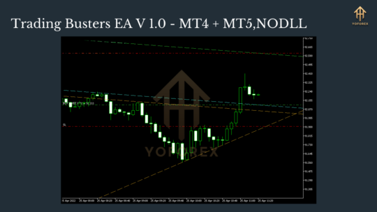 Trading Busters EA V 1.0 MT4 + MT5