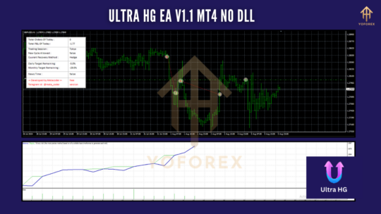 Ultra HG EA V1.1 MT4