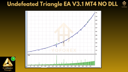 Undefeated Triangle EA V3.1