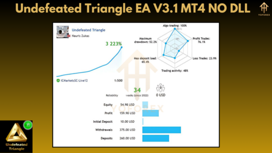 Undefeated Triangle EA V3.1