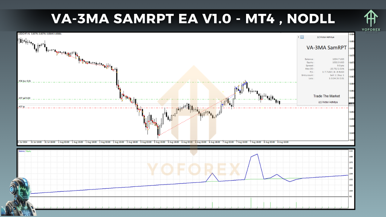 VA-3MA SamRPT EA V1.0 MT4