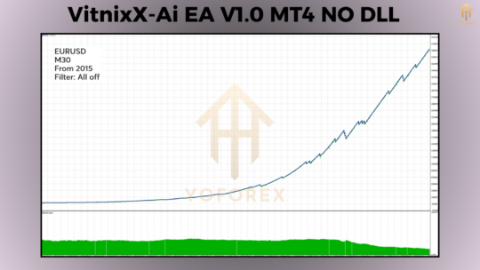 VitnixX-Ai EA V1.0