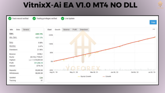 VitnixX-Ai EA V1.0